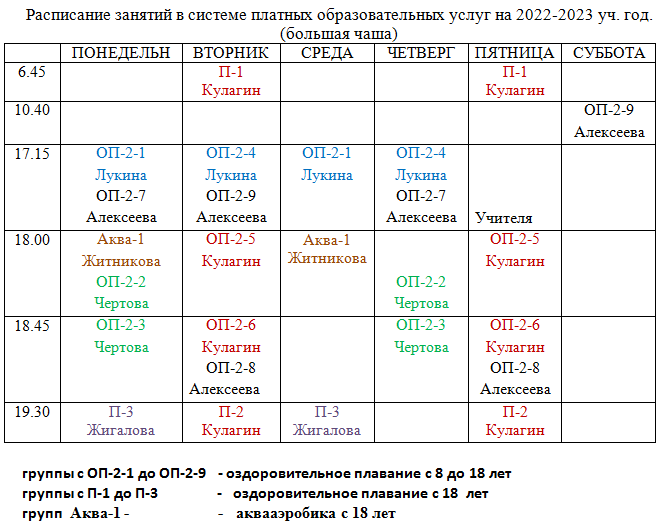 Образец открытого занятия в дополнительном образовании образец